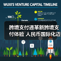 跨境支付通革新跨境支付体验 人民币国际化迈出关键一步（图2）