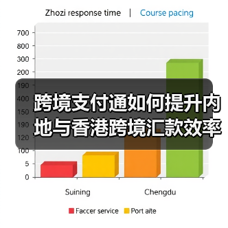 跨境支付通如何提升内地与香港跨境汇款效率？（图1）