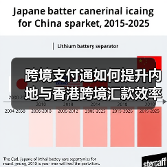 跨境支付通如何提升内地与香港跨境汇款效率？（图2）
