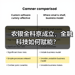 农银金科京成立，金融科技如何赋能？（图3）