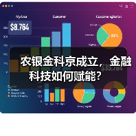 农银金科京成立，金融科技如何赋能？（图4）