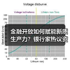 金融开放如何赋能新质生产力？银行家热议资本变革与科技金融碰撞（图1）