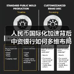 人民币国际化加速背后 中资银行如何多维布局？（图1）