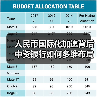 人民币国际化加速背后 中资银行如何多维布局？（图2）