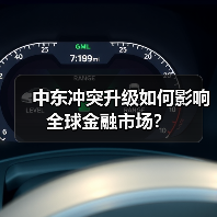 中东冲突升级如何影响全球金融市场？（图1）