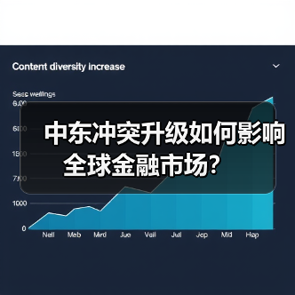 中东冲突升级如何影响全球金融市场？（图3）