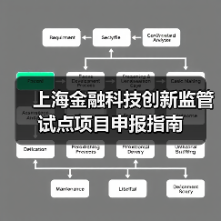 上海金融科技创新监管试点项目申报指南（图4）