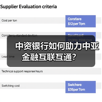 中资银行如何助力中亚金融互联互通？（图4）