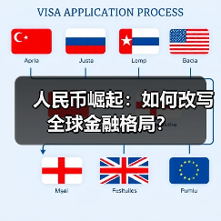 人民币崛起：如何改写全球金融格局？（图3）