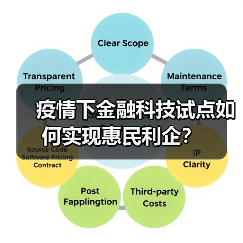 疫情下金融科技试点如何实现惠民利企？（图1）