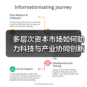 多层次资本市场如何助力科技与产业协同创新?(图2) 多层次资本市场如何助力科技与产业协同创新?(图2)