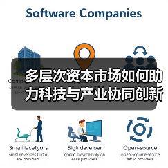 多层次资本市场如何助力科技与产业协同创新?(图4) 多层次资本市场如何助力科技与产业协同创新?(图4)