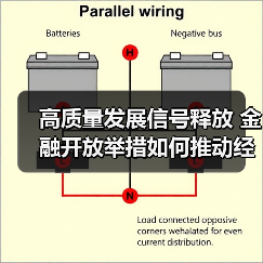 高质量发展信号释放 金融开放举措如何推动经济转型?(图2) 高质量发展信号释放 金融开放举措如何推动经济转型?(图2)