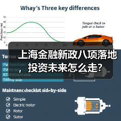 上海金融新政八项落地,投资未来怎么走?(图1) 上海金融新政八项落地,投资未来怎么走?(图1)