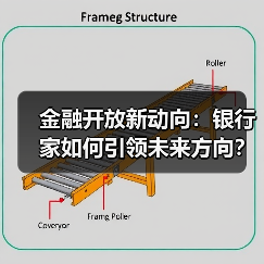 金融开放新动向:银行家如何引领未来方向?(图3) 金融开放新动向:银行家如何引领未来方向?(图3)