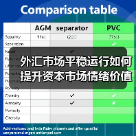 外汇市场平稳运行如何提升资本市场情绪价值?(图3) 外汇市场平稳运行如何提升资本市场情绪价值?(图3)