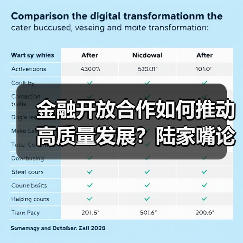金融开放合作如何推动高质量发展?陆家嘴论坛聚焦关键议题(图1) 金融开放合作如何推动高质量发展?陆家嘴论坛聚焦关键议题(图1)