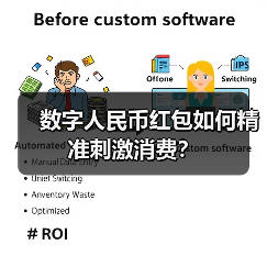 数字人民币红包如何精准刺激消费?(图1) 数字人民币红包如何精准刺激消费?(图1)