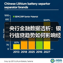 央行金融数据透析:银行信贷趋势如何影响经济走向?(图1) 央行金融数据透析:银行信贷趋势如何影响经济走向?(图1)