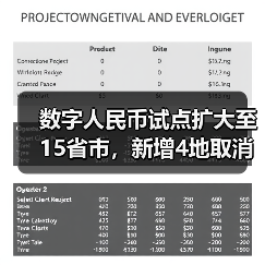 数字人民币试点扩大至15省市,新增4地取消白名单(图2) 数字人民币试点扩大至15省市,新增4地取消白名单(图2)