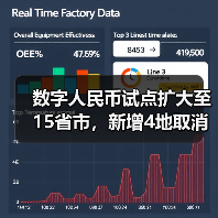 数字人民币试点扩大至15省市,新增4地取消白名单(图1) 数字人民币试点扩大至15省市,新增4地取消白名单(图1)