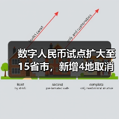 数字人民币试点扩大至15省市,新增4地取消白名单(图3) 数字人民币试点扩大至15省市,新增4地取消白名单(图3)