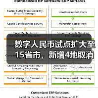 数字人民币试点扩大至15省市,新增4地取消白名单(图4) 数字人民币试点扩大至15省市,新增4地取消白名单(图4)