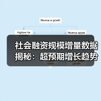 社会融资规模增量数据揭秘:超预期增长趋势解析(图3) 社会融资规模增量数据揭秘:超预期增长趋势解析(图3)
