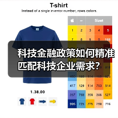 科技金融政策如何精准匹配科技企业需求？（图1）