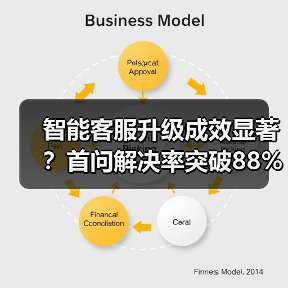 智能客服升级成效显著？首问解决率突破88%（图2）