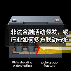非法金融活动频发,银行业如何多方联动守护百姓财产?(图4) 非法金融活动频发,银行业如何多方联动守护百姓财产?(图4)