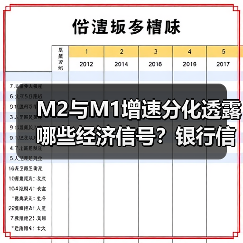 M2与M1增速分化透露哪些经济信号?银行信贷走向解析(图4) M2与M1增速分化透露哪些经济信号?银行信贷走向解析(图4)