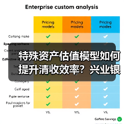 特殊资产估值模型如何提升清收效率？兴业银行智能工具实现精准动态定价