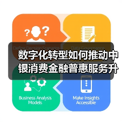 数字化转型如何推动中银消费金融普惠服务升级(图1) 数字化转型如何推动中银消费金融普惠服务升级(图1)