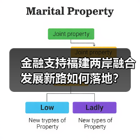 金融支持福建两岸融合发展新路如何落地?(图3) 金融支持福建两岸融合发展新路如何落地?(图3)