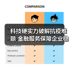 科技硬实力破解抗疫难题 金融服务保障企业稳运行(图4) 科技硬实力破解抗疫难题 金融服务保障企业稳运行(图4)