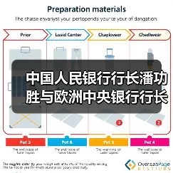 中国人民银行行长潘功胜与欧洲中央银行行长拉加德举行中欧央行行长首次年度会晤（图1）