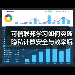 可信联邦学习如何突破隐私计算安全与效率瓶颈?(图1) 可信联邦学习如何突破隐私计算安全与效率瓶颈?(图1)