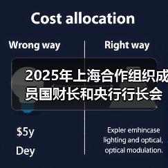 2025年上海合作组织成员国财长和央行行长会议在北京举行（图1）