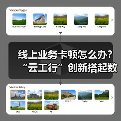 线上业务卡顿怎么办?“云工行”创新搭起数字便桥(图2) 线上业务卡顿怎么办?“云工行”创新搭起数字便桥(图2)