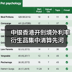 中银香港开创境外利率衍生品集中清算先河