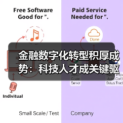 金融数字化转型积厚成势:科技人才成关键驱动力(图4) 金融数字化转型积厚成势:科技人才成关键驱动力(图4)