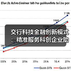 交行科技金融创新模式:精准服务科创企业助力战略产业(图1) 交行科技金融创新模式:精准服务科创企业助力战略产业(图1)