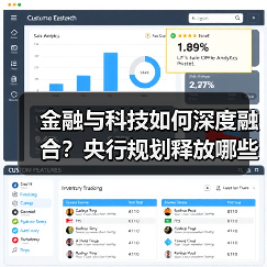 金融与科技如何深度融合?央行规划释放哪些信号?(图1) 金融与科技如何深度融合?央行规划释放哪些信号?(图1)