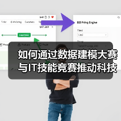 如何通过数据建模大赛与IT技能竞赛推动科技赋能?(图1) 如何通过数据建模大赛与IT技能竞赛推动科技赋能?(图1)