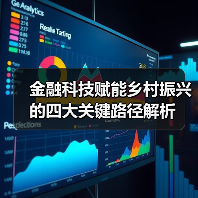 金融科技赋能乡村振兴的四大关键路径解析（图1）
