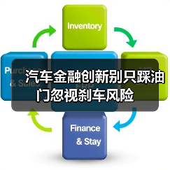 汽车金融创新别只踩油门忽视刹车风险(图4) 汽车金融创新别只踩油门忽视刹车风险(图4)