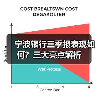 宁波银行三季报表现如何?三大亮点解析(图4) 宁波银行三季报表现如何?三大亮点解析(图4)