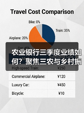 农业银行三季度业绩如何?聚焦三农与乡村振兴金融成果(图4) 农业银行三季度业绩如何?聚焦三农与乡村振兴金融成果(图4)
