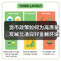 货币政策如何为高质量发展营造良好金融环境(图1) 货币政策如何为高质量发展营造良好金融环境(图1)